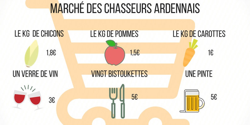 Le marché des chasseurs ardennais