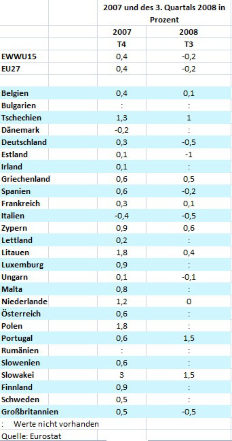 ©Eurostat