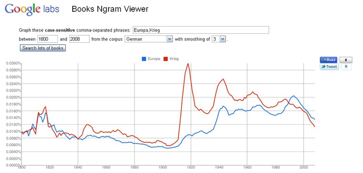 Un bon moyen de se remémorer ce que nous avons pour l'instant évité grâce à l'UE !