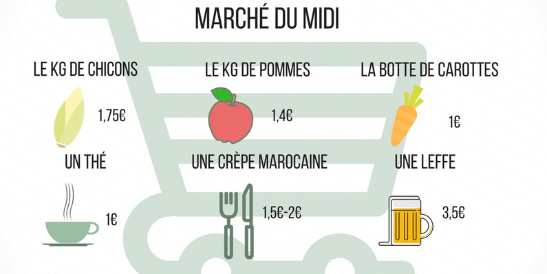 Le marché du midi