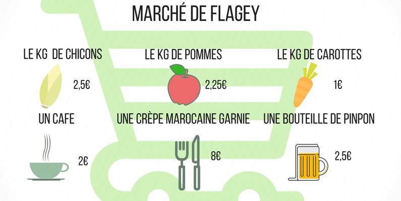 Le marché de Flagey