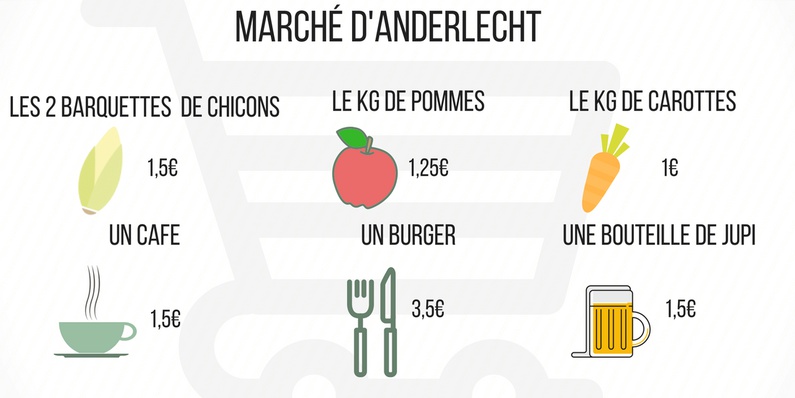 Marché d'Anderlecht