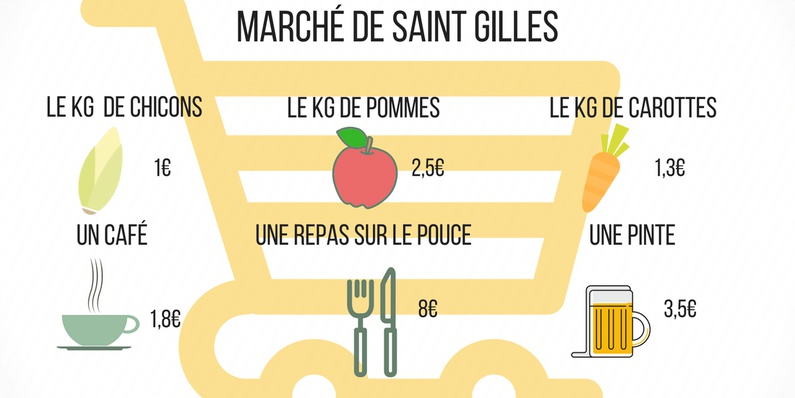 Le marché du Parvis de Saint Gilles