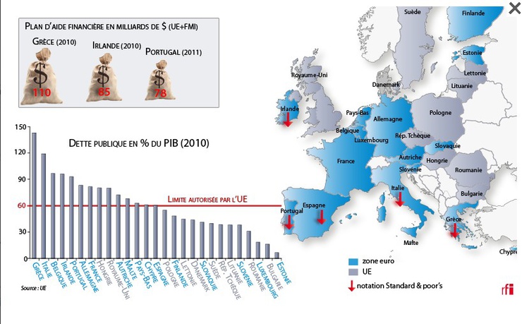 La Belgique est plus endettée que l'Espagne !
