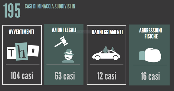 Image for “GiornalisTI minacciatI”: quando i numeri diventano umani