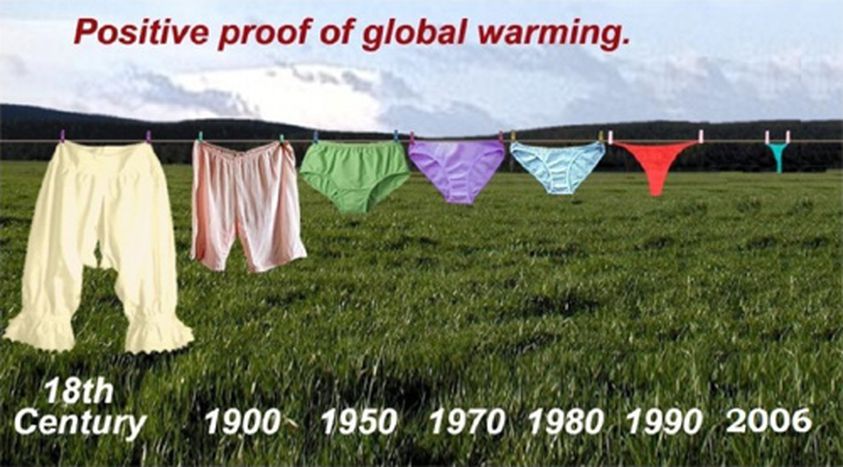 Image for Survey Climate Change: where do we go from here?