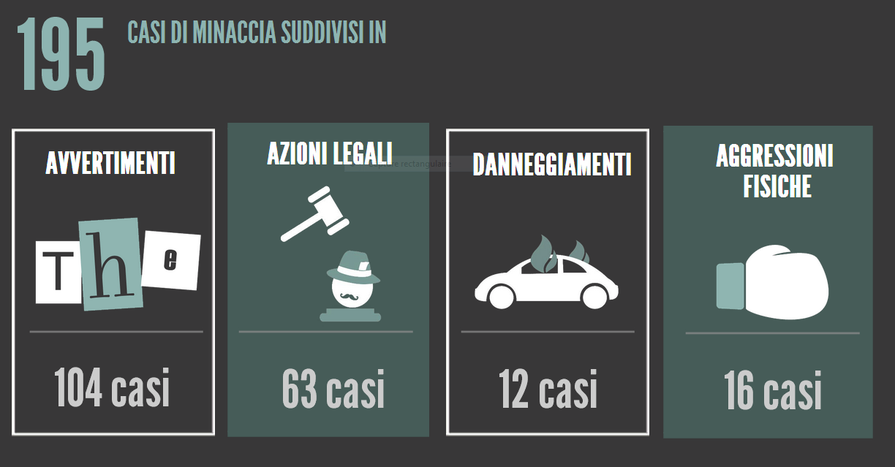Image for “GiornalisTI minacciatI”: quando i numeri diventano umani