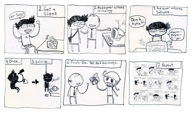 "Finish job, get paid (eventually)" - "repeat", das Freelancer Einmaleins von Idkyet 